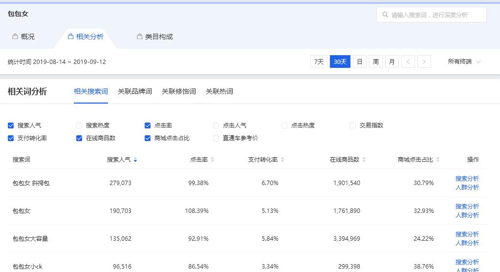 如何制作淘宝店铺高流量标题_生意参谋关键词查询_淘宝标题关键词选择技巧