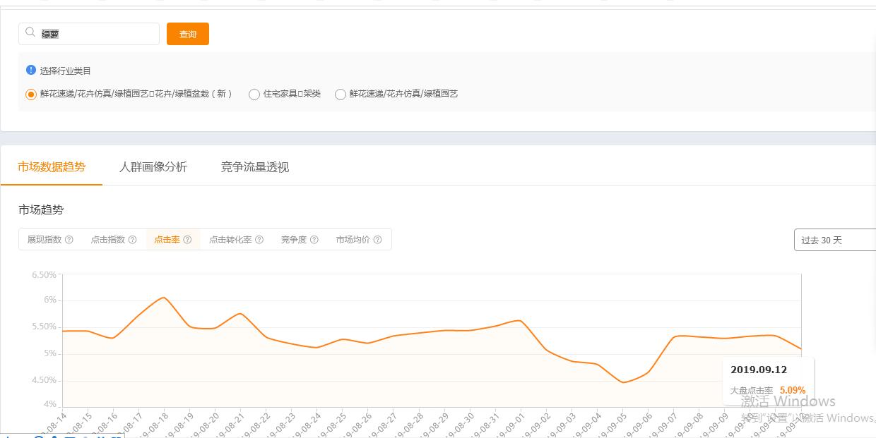 淘宝标题关键词选择技巧_生意参谋关键词查询_如何制作淘宝店铺高流量标题