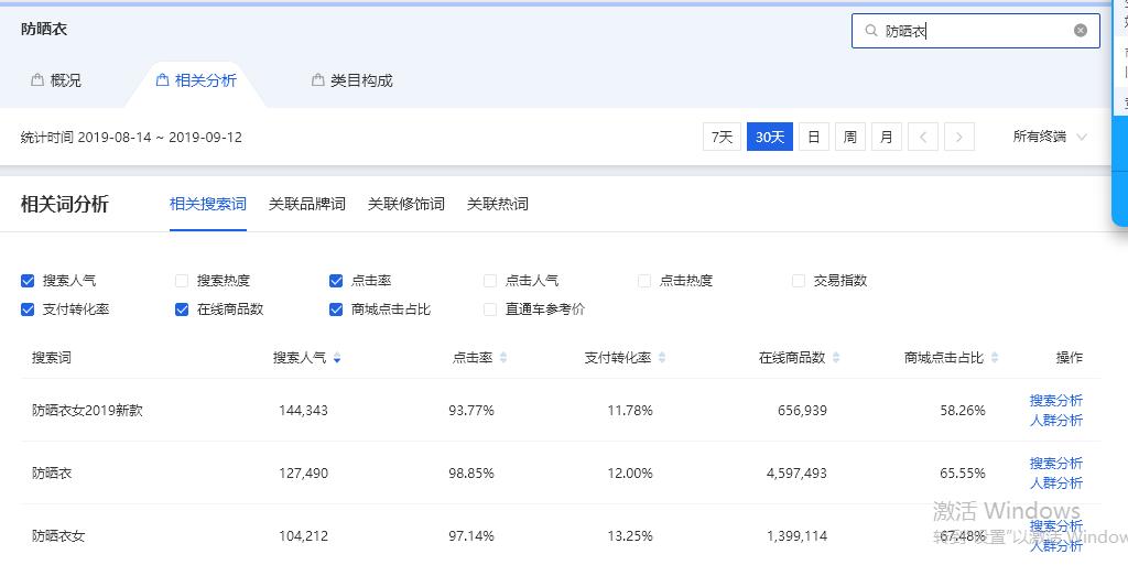 生意参谋关键词查询_如何制作淘宝店铺高流量标题_淘宝标题关键词选择技巧