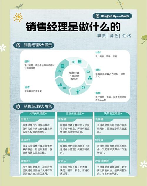 做过销售、市场经理、品牌经理的阿能，该如何找准职业方向？