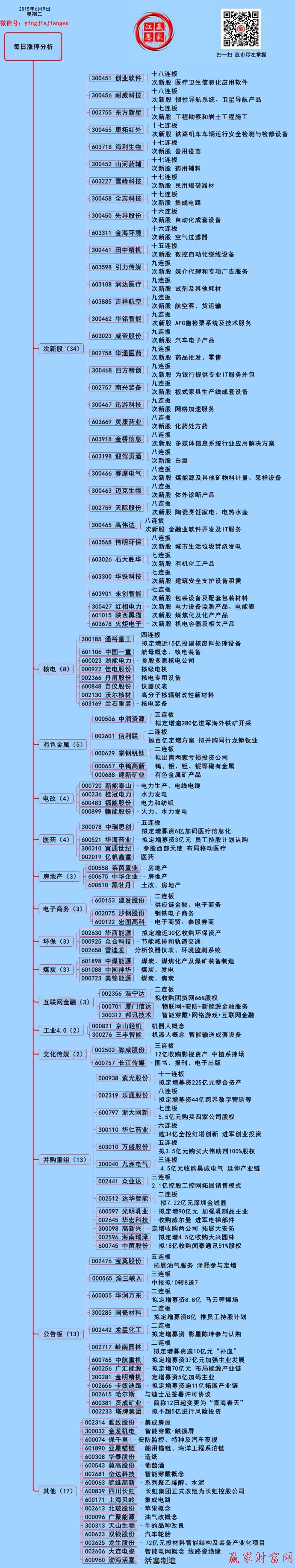 赢家财富网涨停板