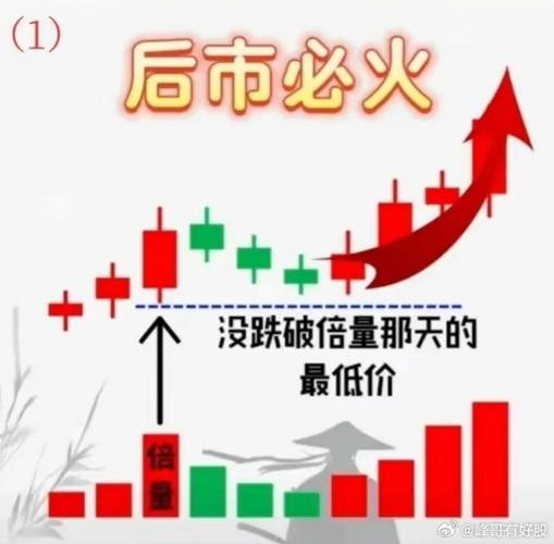 今日沪深两市震荡_上证综指收跌_光明乳业股票今日价格