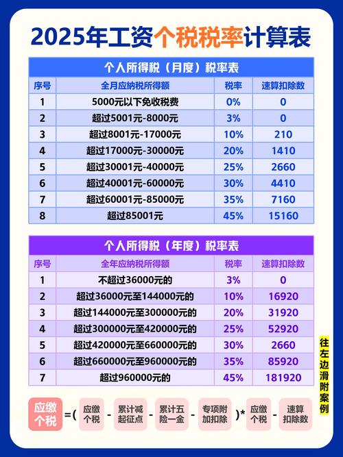 个税起征点五年未调整 政协委员建议调至5000元_个税起征点提高建议_灵活就业人员社保个税退税