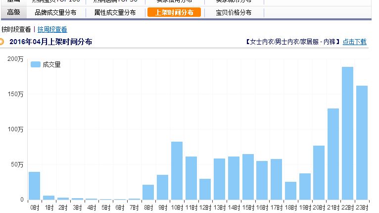 生意参谋关键词查询_直通车质量分提升技巧_直通车怎么玩