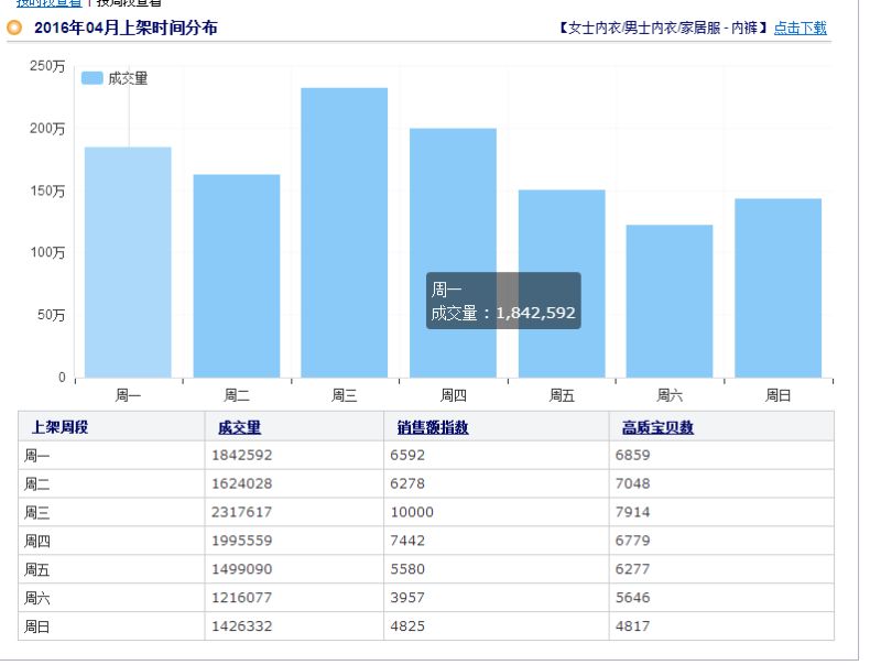 直通车怎么玩_直通车质量分提升技巧_生意参谋关键词查询