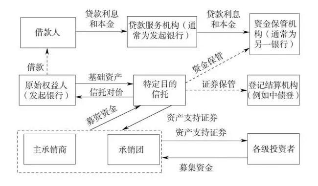信托公司参与资产证券化_信托公司资产证券化业务现状_信托公司资产证券化问题分析