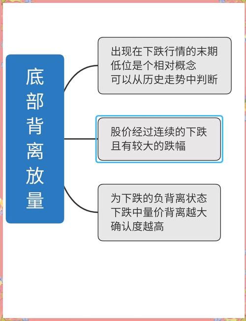 放量下跌判断方法_股价放量下跌是什么意思_高位低位放量下跌区别