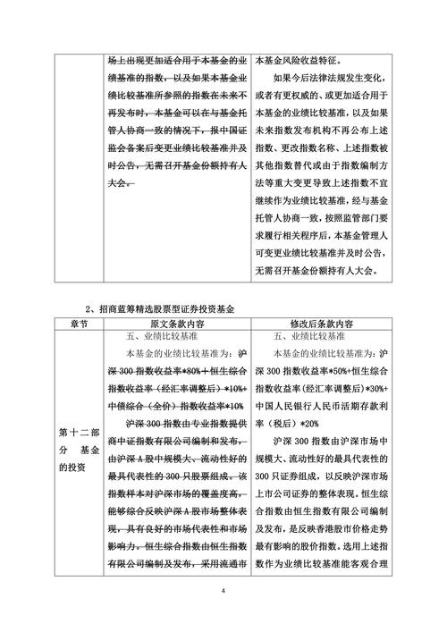 基金利益冲突原因：信息不对称与持有人监督难题