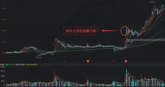 放量下跌成交量分析_股价放量下跌是什么意思_市场信号交易