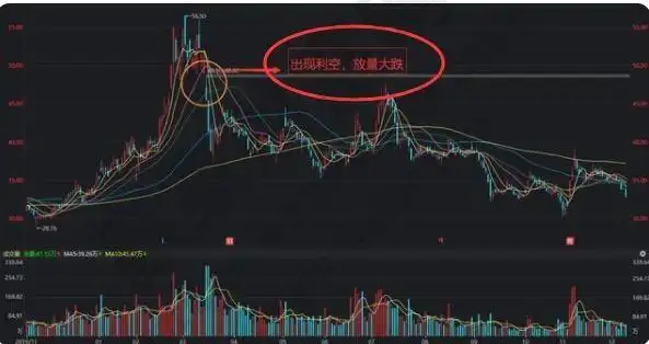 放量下跌成交量分析_股价放量下跌是什么意思_市场信号交易