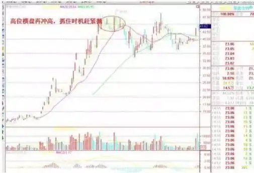 股价放量下跌是什么意思_放量下跌成交量分析_市场信号交易