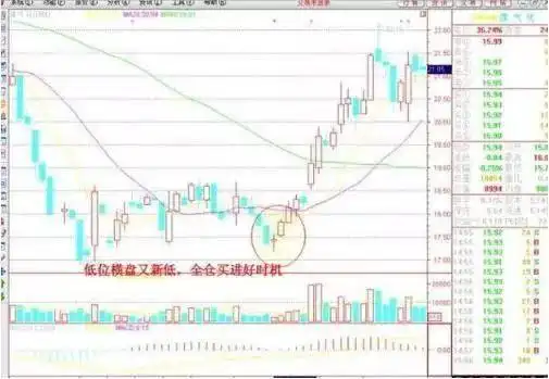 市场信号交易_股价放量下跌是什么意思_放量下跌成交量分析