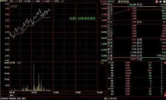 股价放量下跌是什么意思_放量下跌成交量分析_市场信号交易