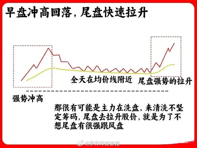 美股盘前盘后交易_股票盘后量是什么意思_美股盘前盘后流动性