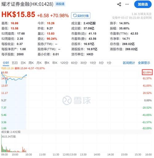 A股保险板块历史新高_保险板块业绩增长分析_新华保险股票走势图