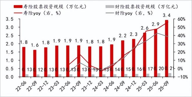 保险板块业绩增长分析_新华保险股票走势图_A股保险板块历史新高