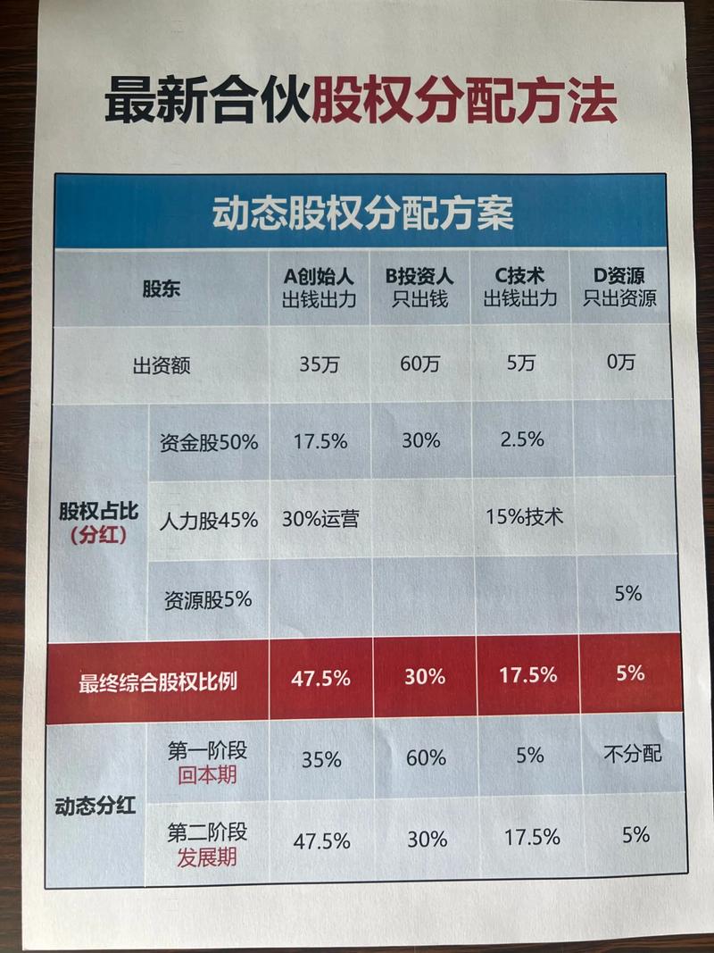原始股和期股相关规定及特点，经营者如何取得股份分红