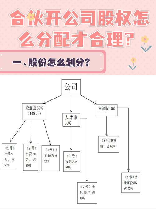 一般高管能分到多少原始股_公司股权如何分配_公司资产收购流程怎么走