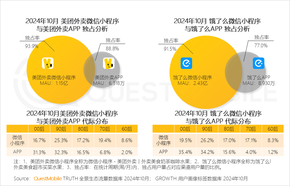 微信小程序用户规模增长_小程序爆发拐点出现_小程序流量赋能模式