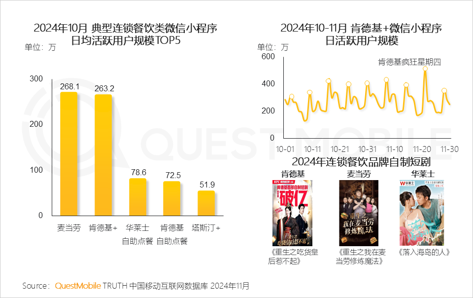 小程序爆发拐点出现_微信小程序用户规模增长_小程序流量赋能模式