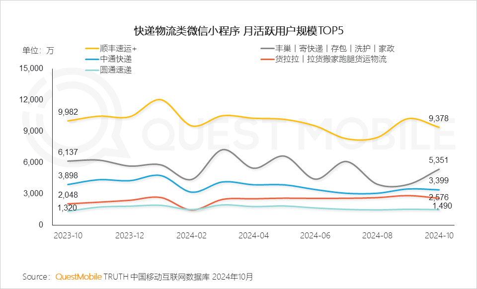 小程序流量赋能模式_小程序爆发拐点出现_微信小程序用户规模增长