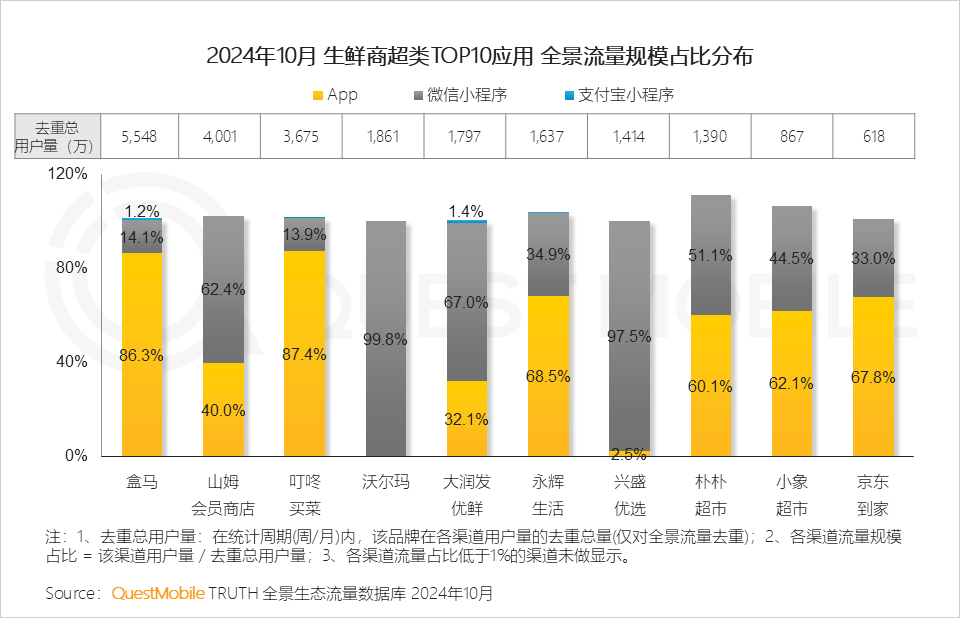 小程序流量赋能模式_小程序爆发拐点出现_微信小程序用户规模增长