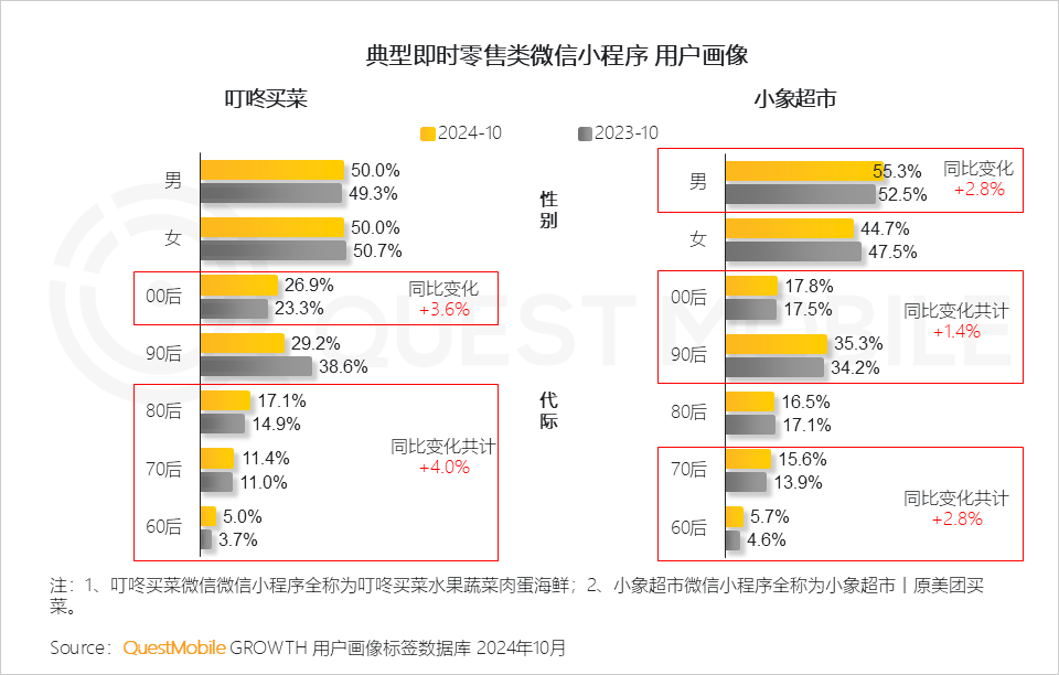 小程序流量赋能模式_小程序爆发拐点出现_微信小程序用户规模增长