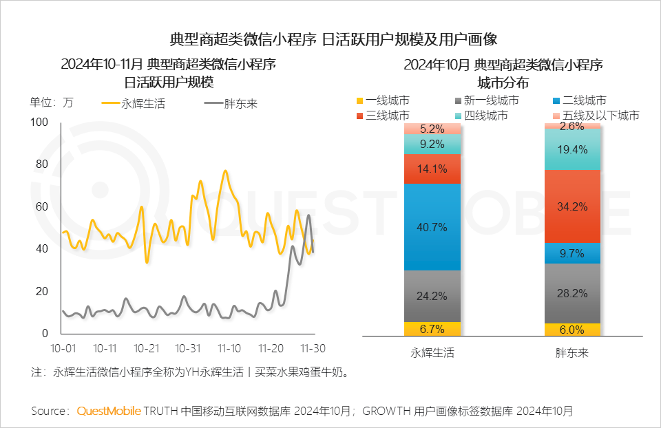 小程序流量赋能模式_小程序爆发拐点出现_微信小程序用户规模增长