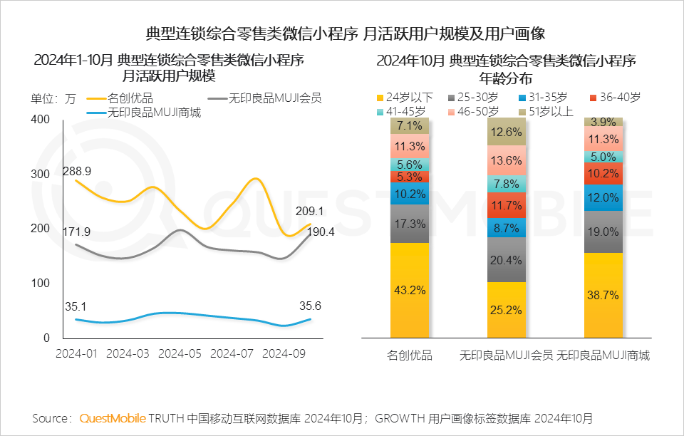 微信小程序用户规模增长_小程序爆发拐点出现_小程序流量赋能模式