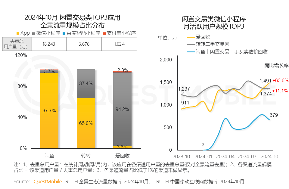 小程序流量赋能模式_微信小程序用户规模增长_小程序爆发拐点出现