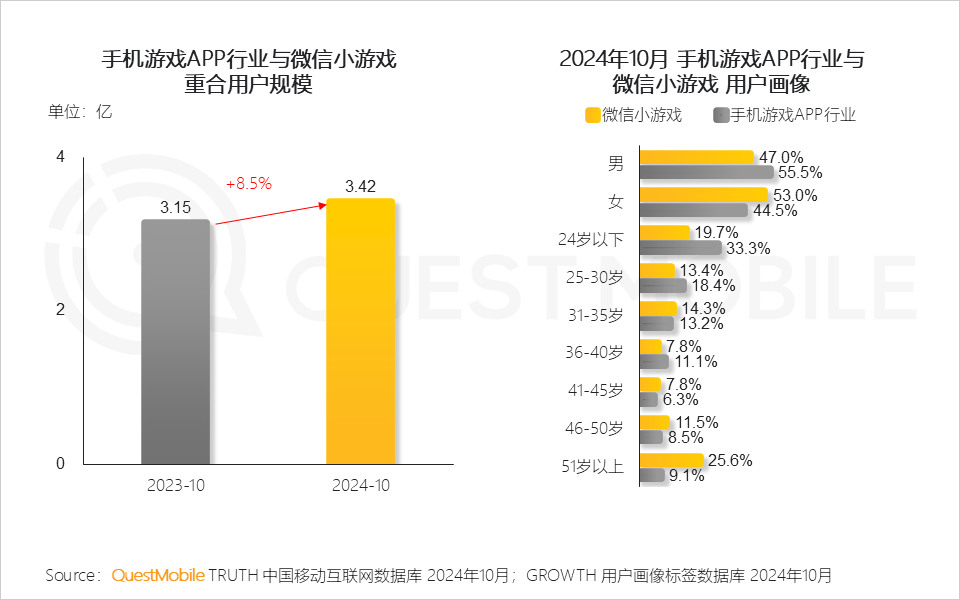 小程序爆发拐点出现_微信小程序用户规模增长_小程序流量赋能模式