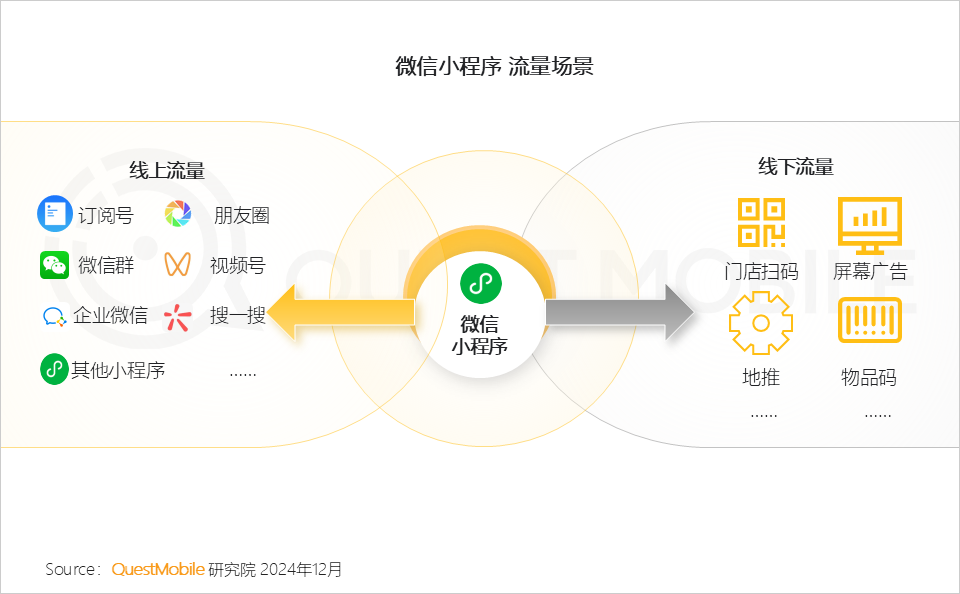 小程序爆发拐点出现_微信小程序用户规模增长_小程序流量赋能模式