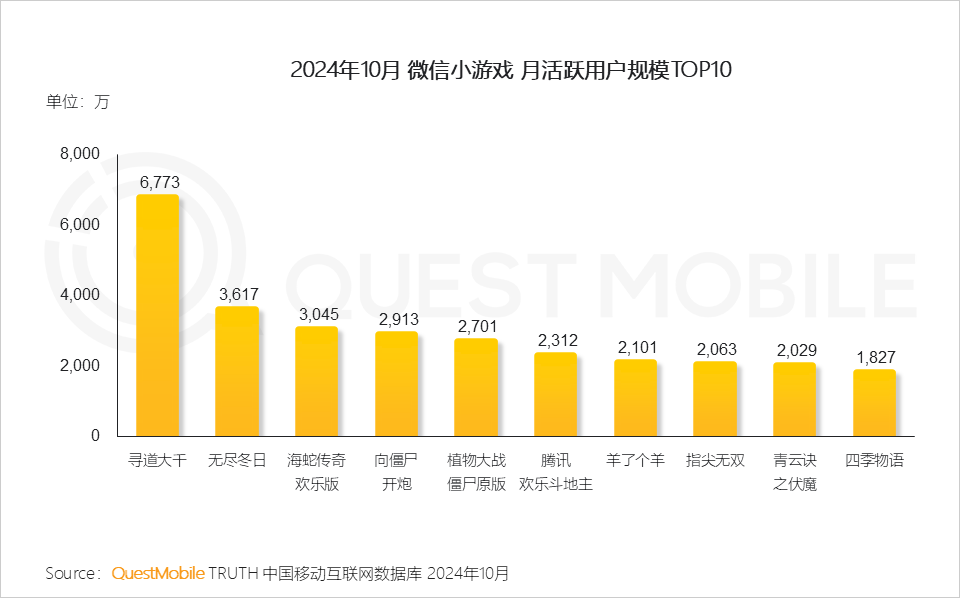 小程序流量赋能模式_小程序爆发拐点出现_微信小程序用户规模增长
