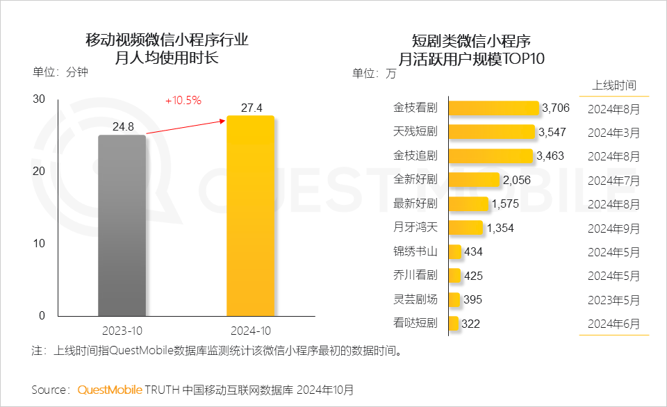 微信小程序用户规模增长_小程序爆发拐点出现_小程序流量赋能模式