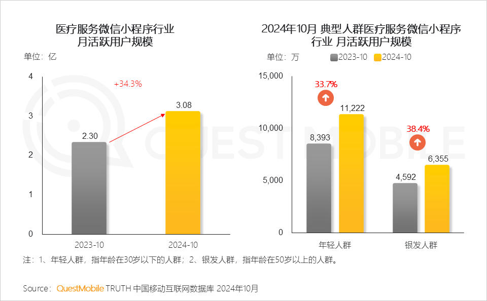小程序爆发拐点出现_小程序流量赋能模式_微信小程序用户规模增长