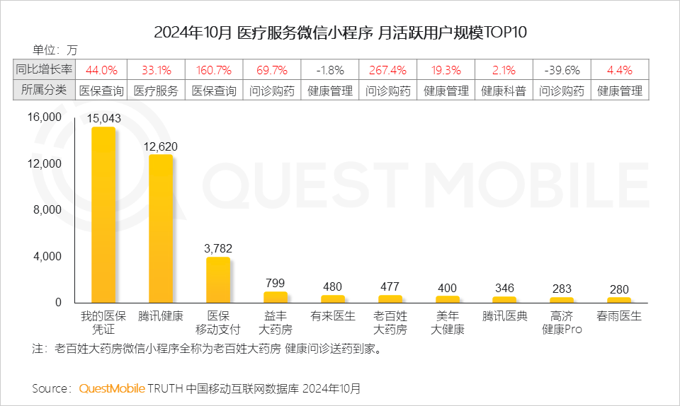 微信小程序用户规模增长_小程序流量赋能模式_小程序爆发拐点出现