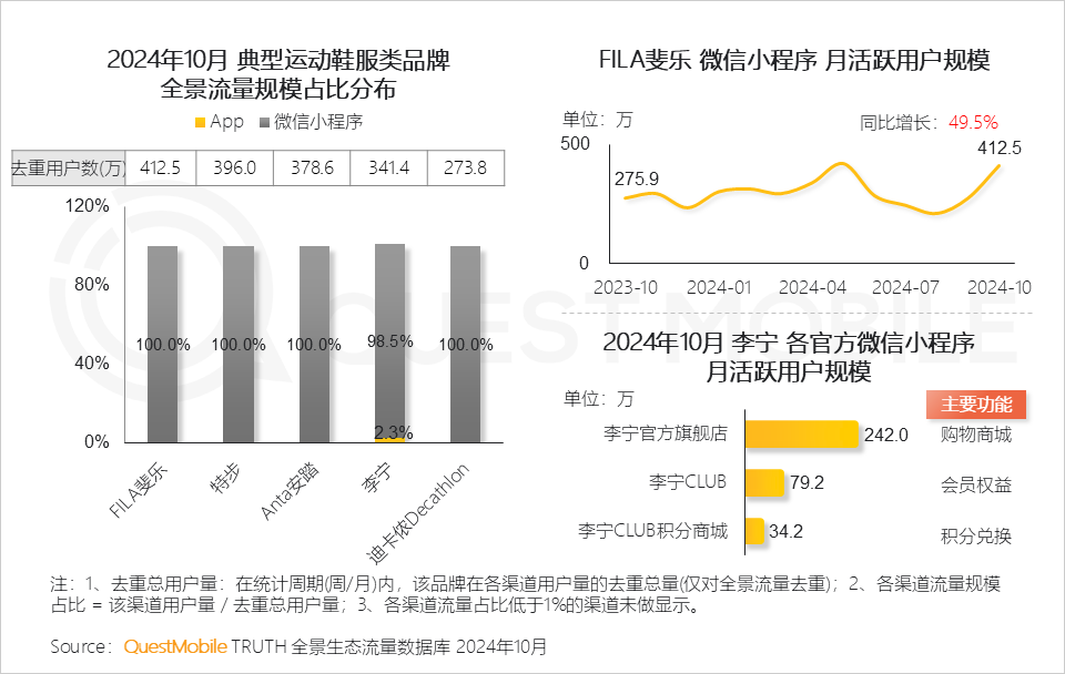 微信小程序用户规模增长_小程序爆发拐点出现_小程序流量赋能模式