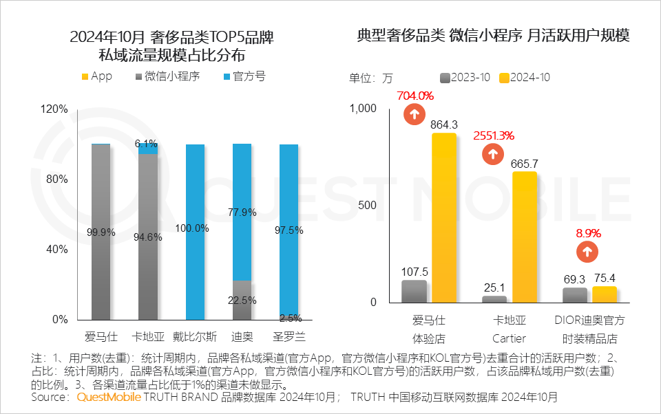 小程序流量赋能模式_微信小程序用户规模增长_小程序爆发拐点出现