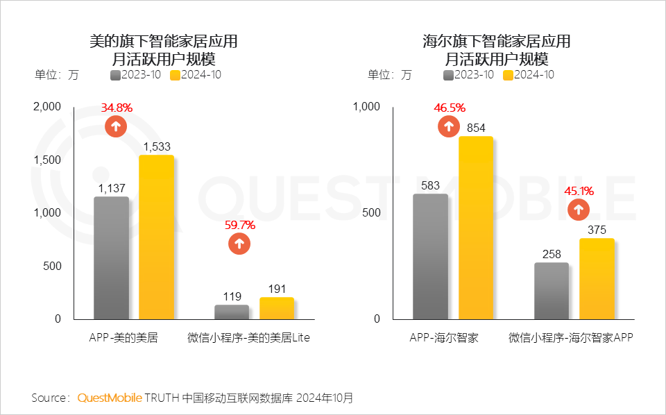 小程序流量赋能模式_小程序爆发拐点出现_微信小程序用户规模增长