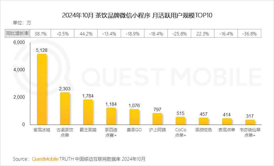 小程序爆发拐点出现_微信小程序用户规模增长_小程序流量赋能模式