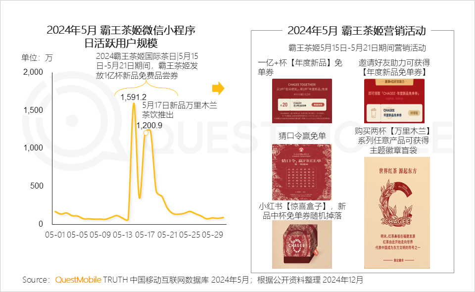 小程序爆发拐点出现_小程序流量赋能模式_微信小程序用户规模增长