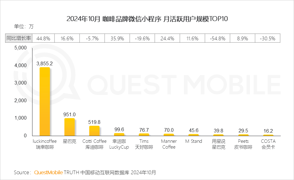 小程序爆发拐点出现_小程序流量赋能模式_微信小程序用户规模增长
