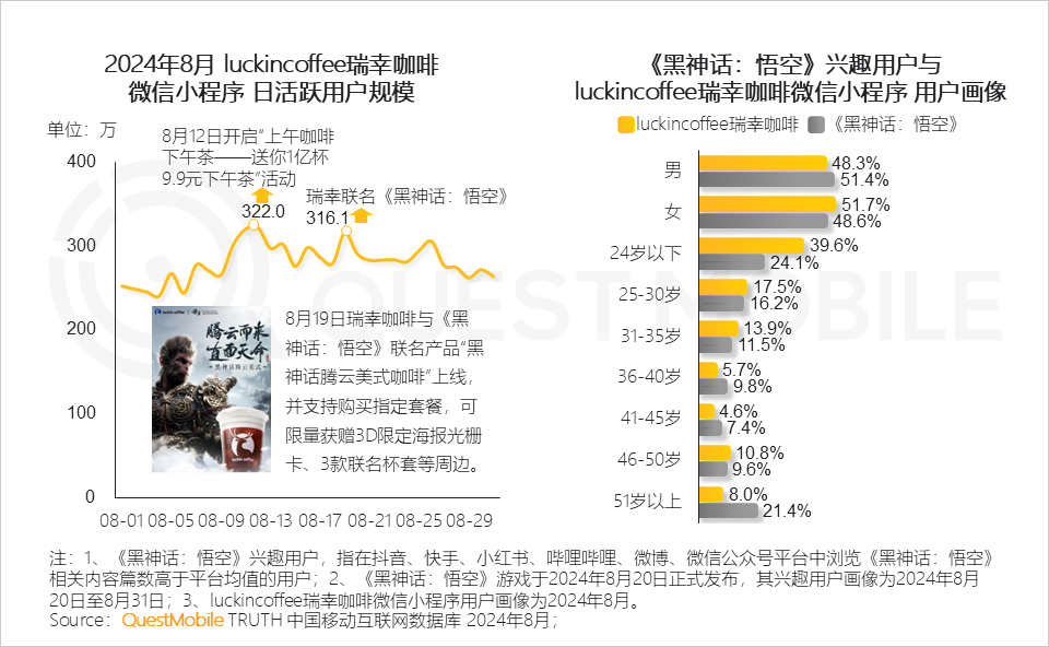 小程序爆发拐点出现_小程序流量赋能模式_微信小程序用户规模增长