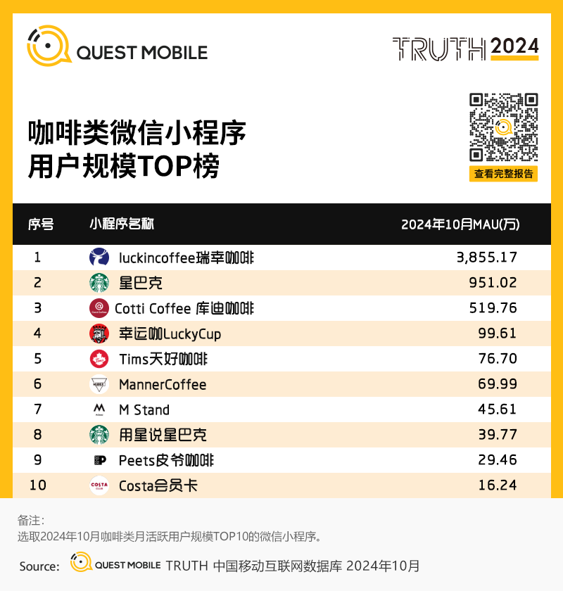 小程序爆发拐点出现_微信小程序用户规模增长_小程序流量赋能模式
