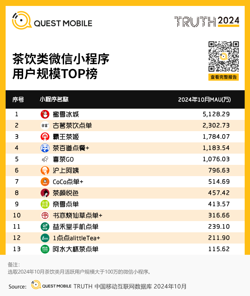 小程序流量赋能模式_微信小程序用户规模增长_小程序爆发拐点出现