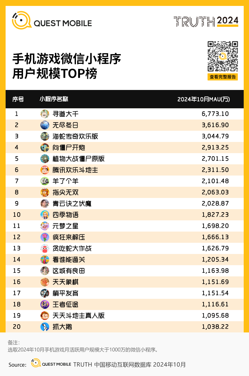 微信小程序用户规模增长_小程序流量赋能模式_小程序爆发拐点出现