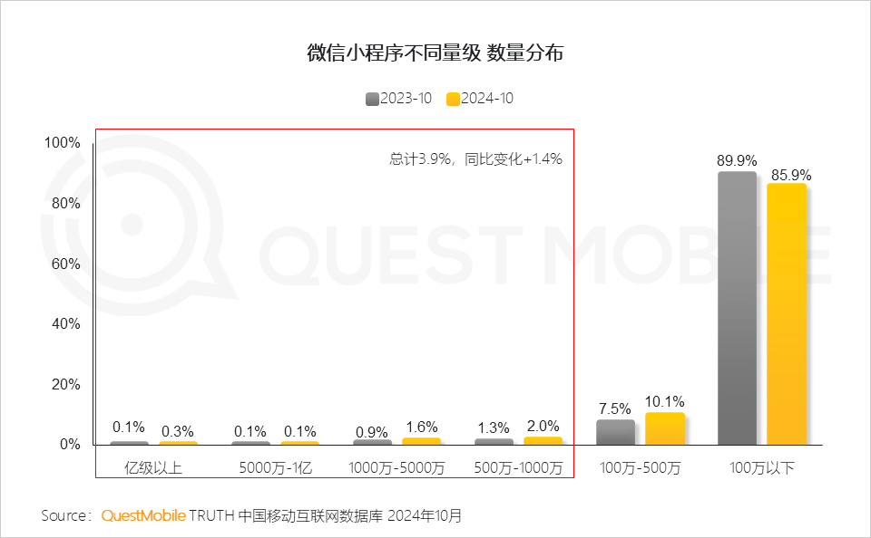 小程序爆发拐点出现_微信小程序用户规模增长_小程序流量赋能模式