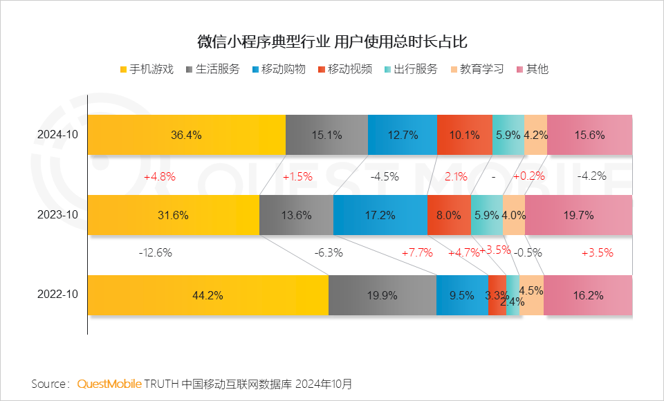 小程序爆发拐点出现_小程序流量赋能模式_微信小程序用户规模增长