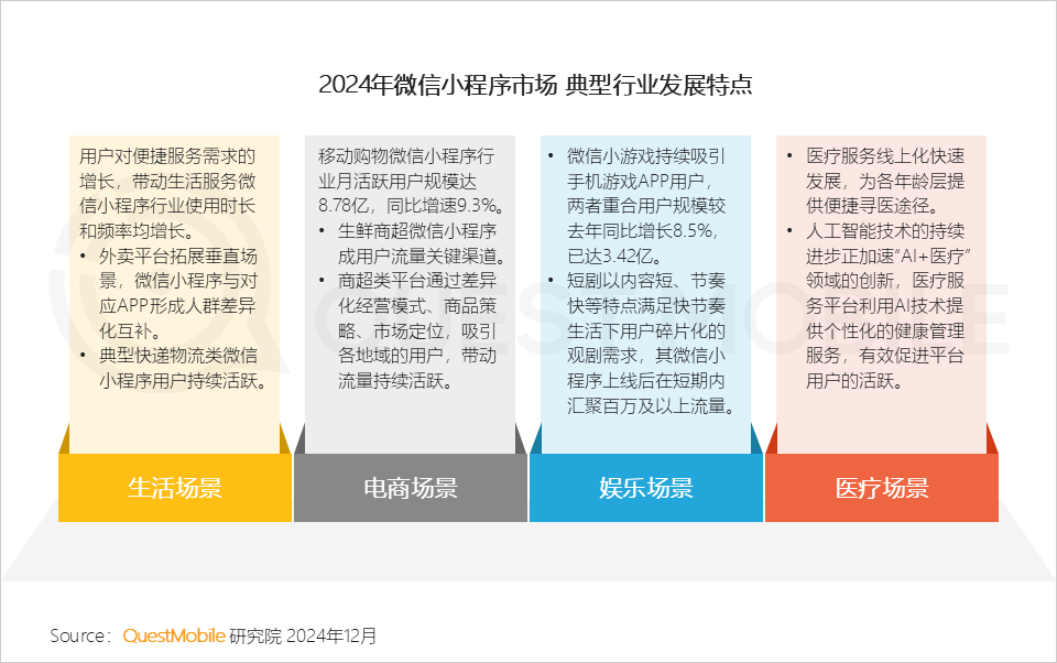 微信小程序用户规模增长_小程序流量赋能模式_小程序爆发拐点出现
