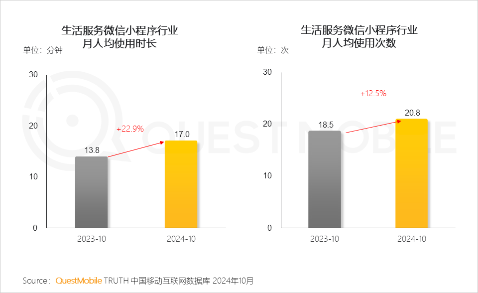 微信小程序用户规模增长_小程序爆发拐点出现_小程序流量赋能模式